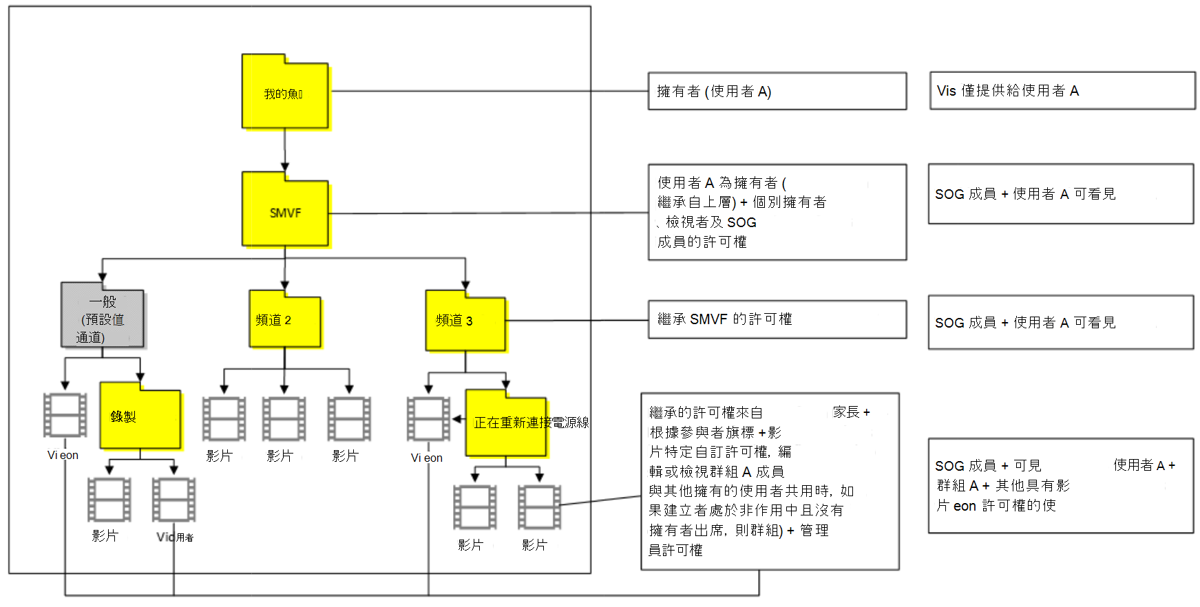 案例 16