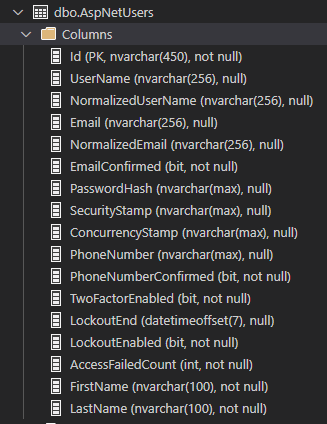 AspNetUsers 資料表之結構描述的螢幕擷取畫面。