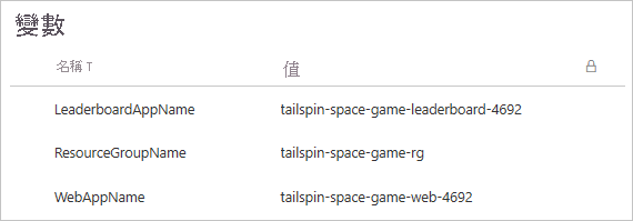 Azure Pipelines 的螢幕快照，其中顯示變數群組。此群組包含三個變數。