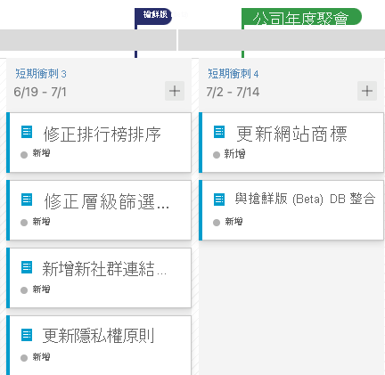 Screenshot of the optimized work schedule.
