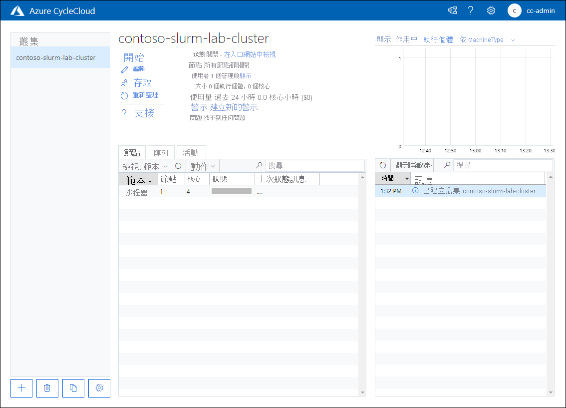 此螢幕快照顯示 Azure CycleCloud Web 應用程式中處於關閉狀態的 contoso-slurm-lab-cluster 頁面。