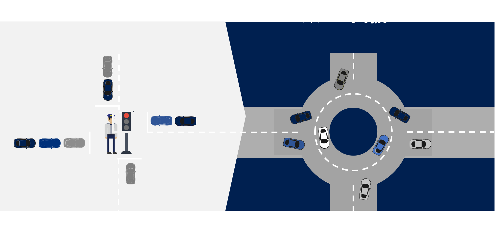 Diagram of an analogy that uses traffic routing to demonstrate the shift in IT operations.