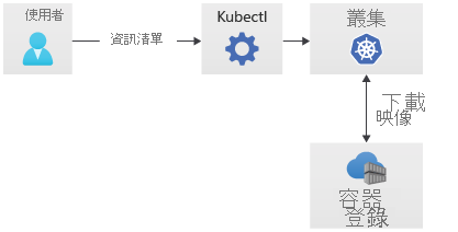 Diagram of Kubernetes deployment.
