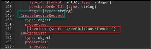 Screenshot of the Swagger text before editing.