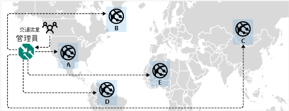 Diagram of an example showing Traffic Manager routing traffic to the best performing endpoint.