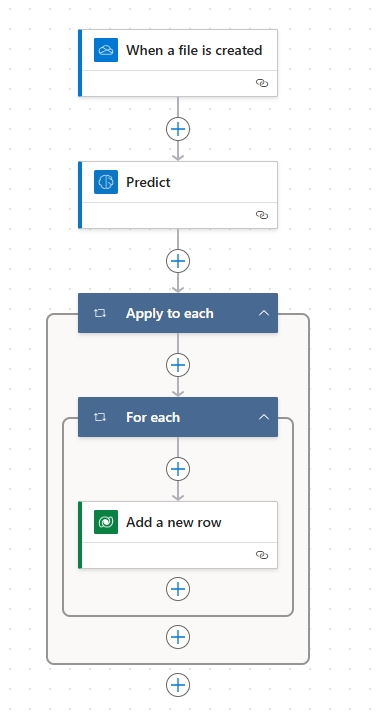 Screenshot of the resulting flow shows When a file is created, Predict, Apply to each, Apply to each 2 (nested), and Create a new record (nested).