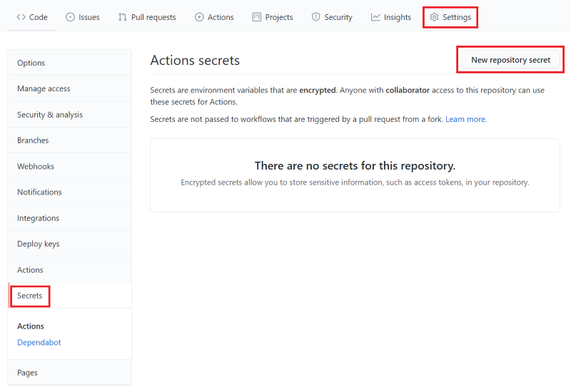 Screenshot of the GitHub interface showing the 'Secrets' page, with the 'Create repository secret' button highlighted.