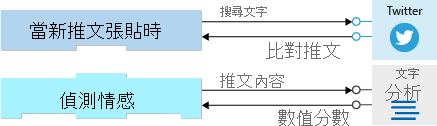 Diagram shows the input and output for the 