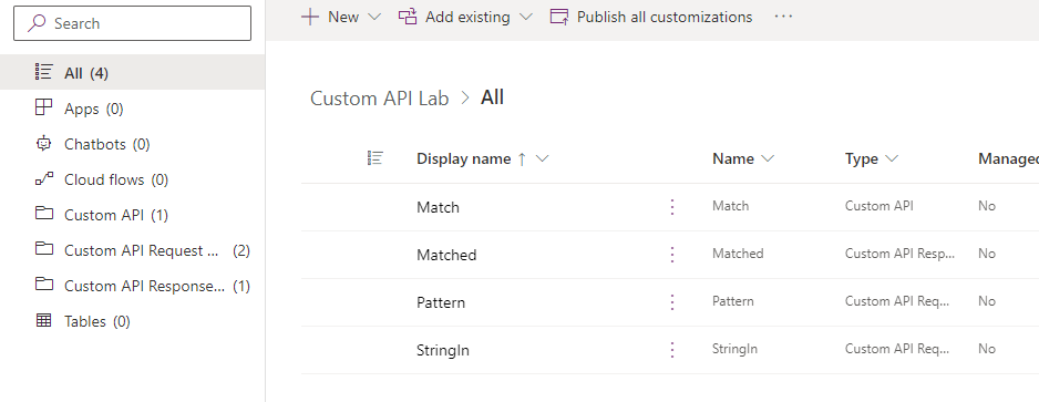 Screenshot showing the components of the solution after creating all the API and request and response parameters.