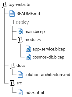 Diagram that illustrates a folder hierarchy.