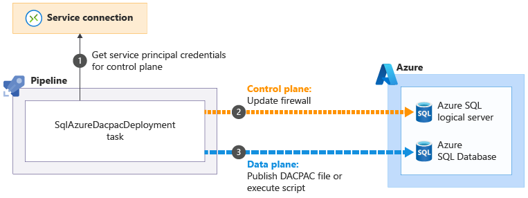Diagram that shows the firewall update process.