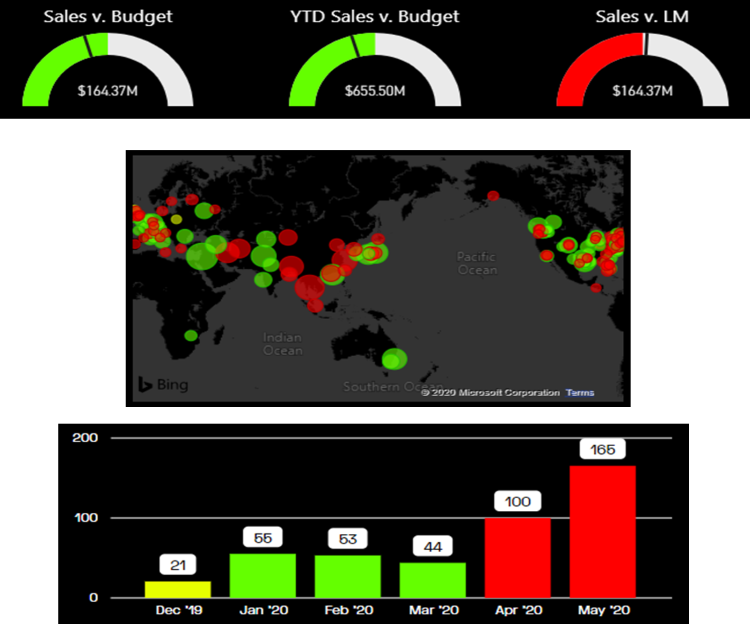 顯示如何在 Power BI 中設定條件式格式設定的圖片。