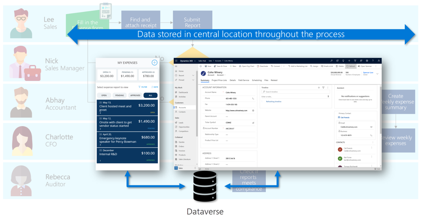 Screenshot of two apps with data in Dataverse.