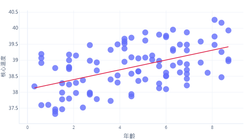 Diagram showing a goodness of fit graph with many plot points.