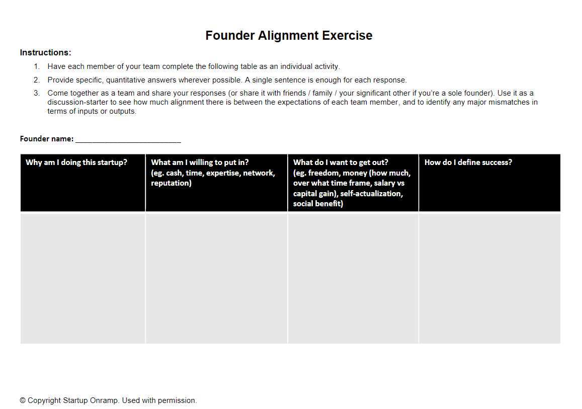 Screenshot of a worksheet that outlines points to consider before pursuing a startup.