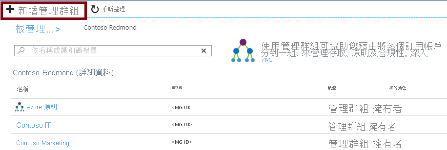 Screenshot that shows how to create a management group in the Azure portal.
