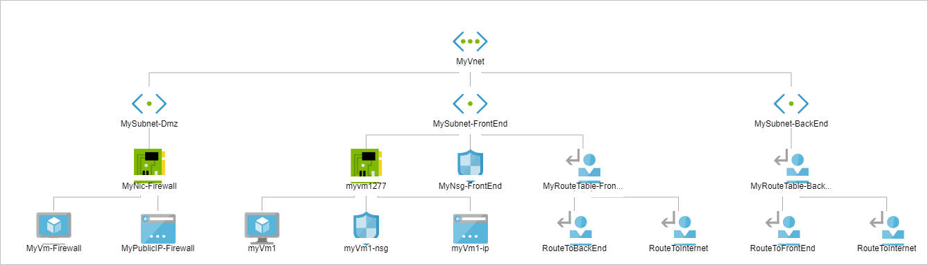 Screenshot of the Network Watcher Topology page in the Azure portal.