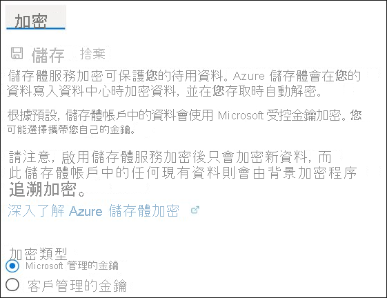 顯示 Azure 儲存體加密的螢幕快照，包括由 Microsoft 管理的金鑰和客戶管理的金鑰。