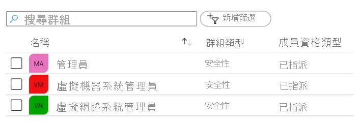 Screenshot that shows a list of groups in the Azure portal, and their group and membership types.