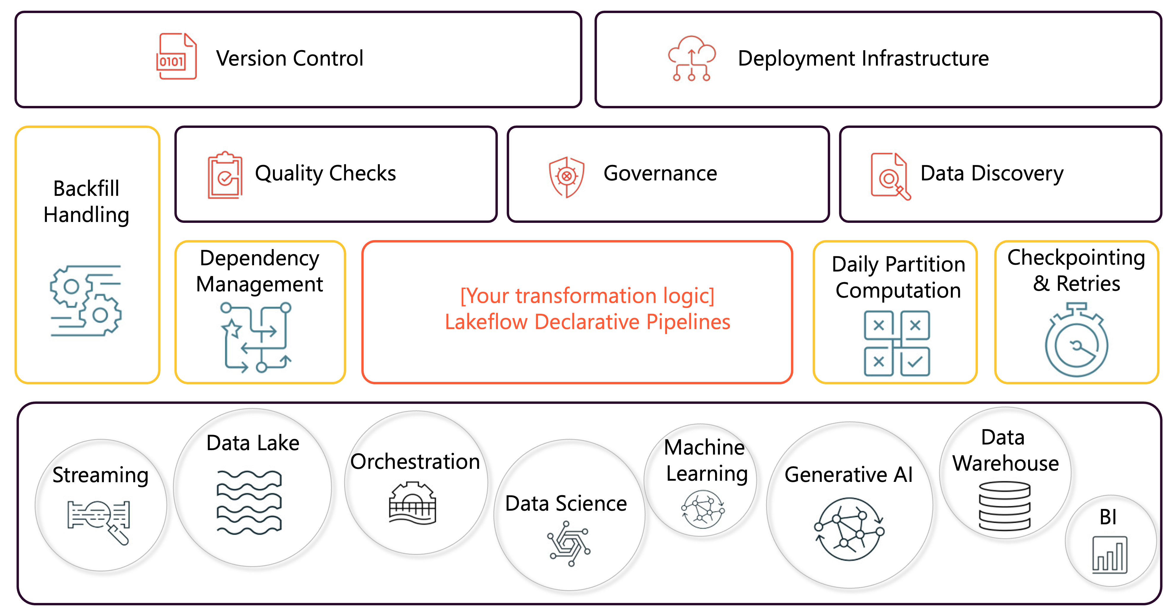 湖流宣告式管線圖。