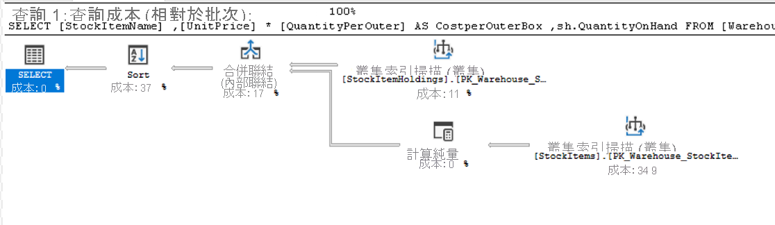 查詢執行計劃的螢幕快照。