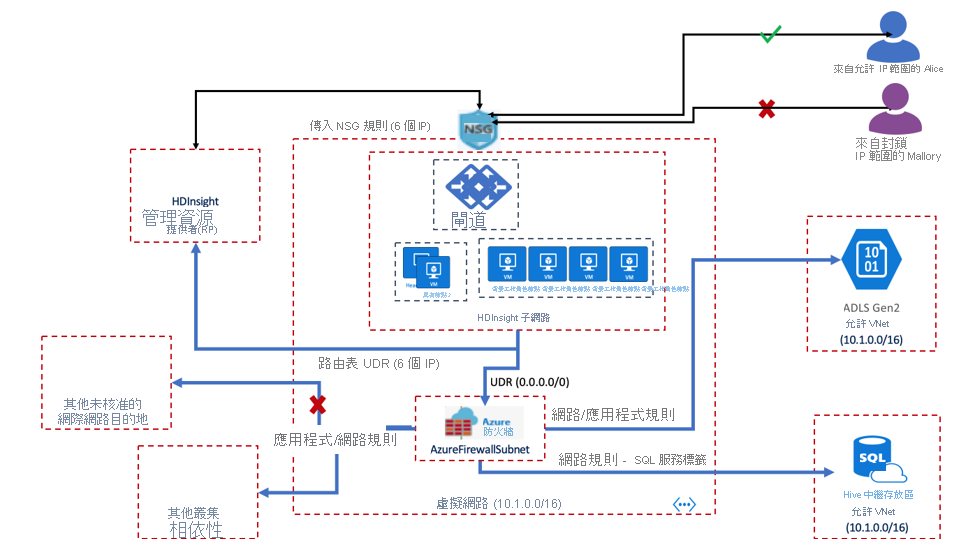 Network Security