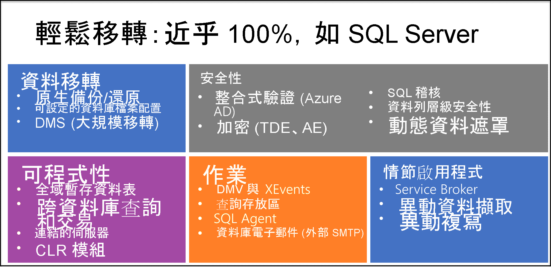 Diagram explaining some of the most important features of Azure SQL Managed Instance.