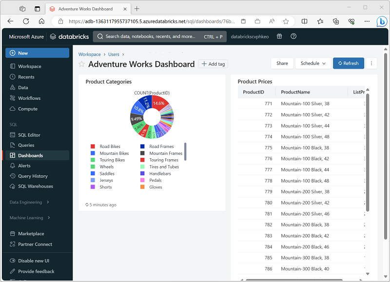 Screenshot of a dashboard in the Azure Databricks portal.