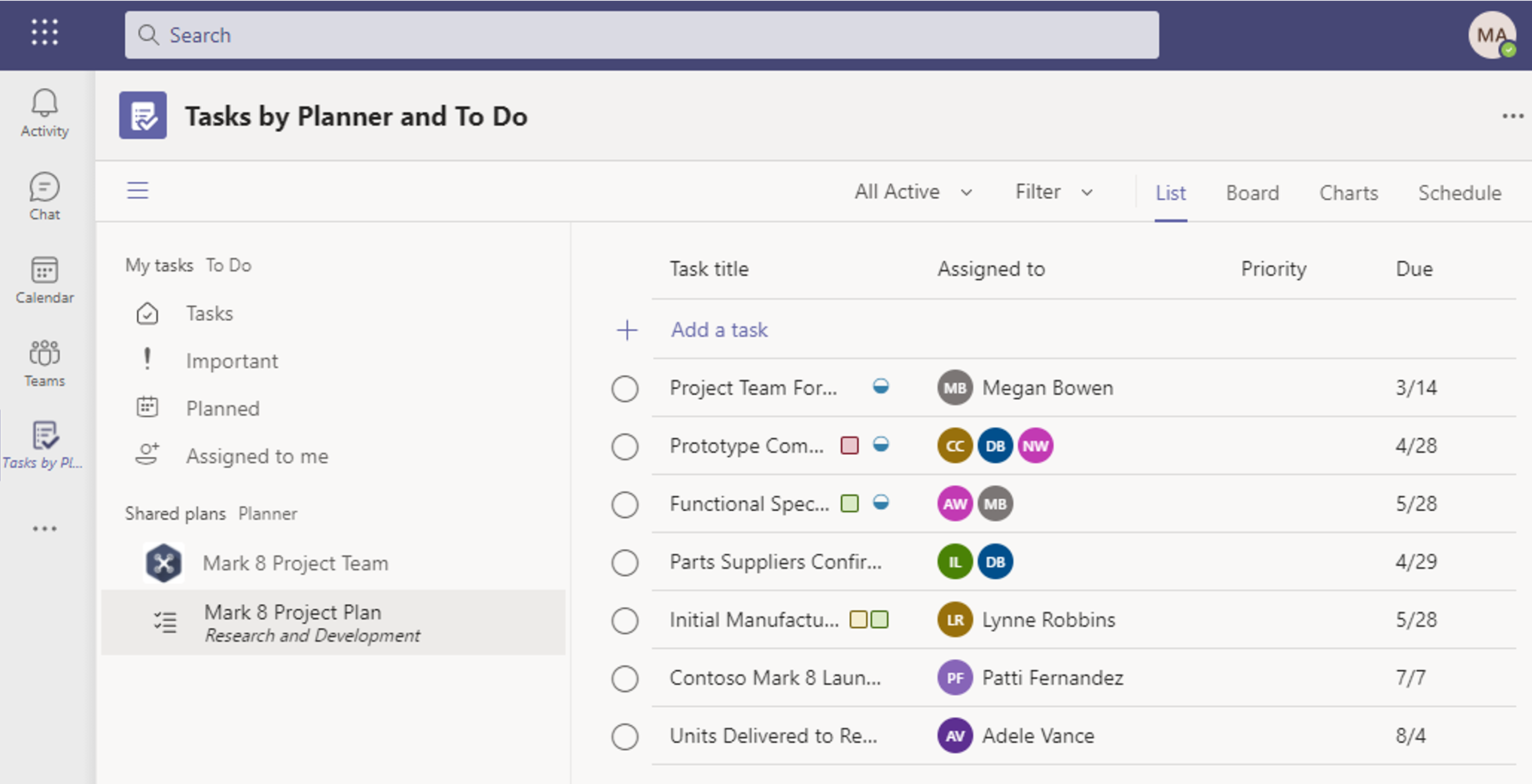 此圖表的螢幕快照說明 Microsoft Teams 中的 Planner 和工作。