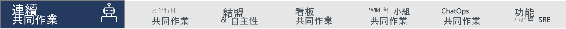 圖表列出持續共同作業的範例做法：文化共同作業、對齊與自主性、工作流程看板共同作業、Wiki 和 Teams 共同作業、ChatOps 共同作業，以及功能小組和 SRE。
