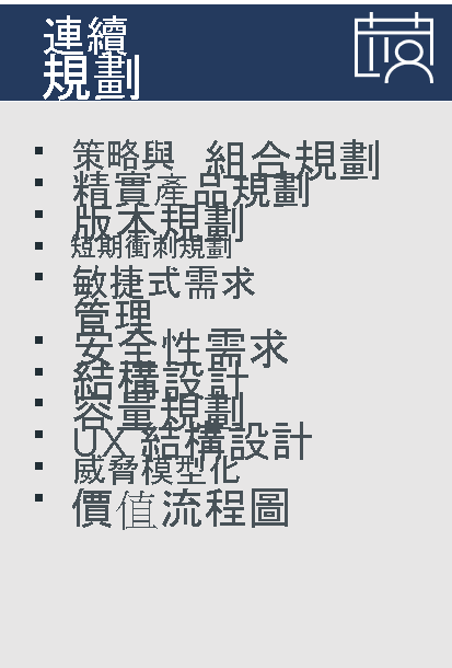 圖表列出持續規劃的範例做法：策略 & 組合規劃、精簡產品規劃、發行規劃、短期衝刺規劃、敏捷式需求管理、安全性需求、架構設計、容量規劃、UX 架構設計、威脅模型和價值串流對應。