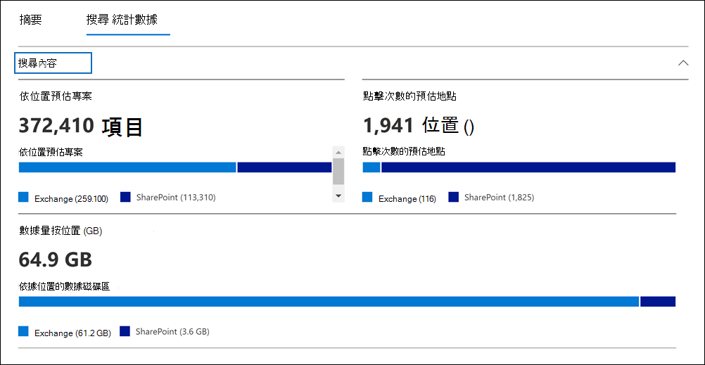 電子文件探索標準版案例的螢幕擷取畫面，顯示搜尋的 [搜尋統計資料] 索引標籤，並強調顯示 [搜尋內容] 選項。