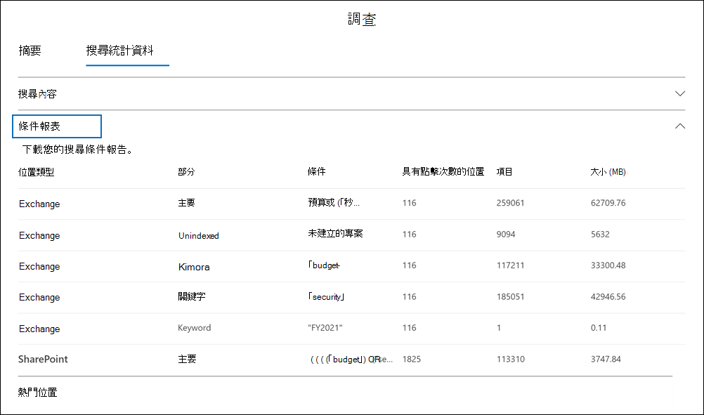 搜尋詳細資料窗格的螢幕擷取畫面，顯示 [搜尋統計資料] 索引標籤和 [條件報告]。