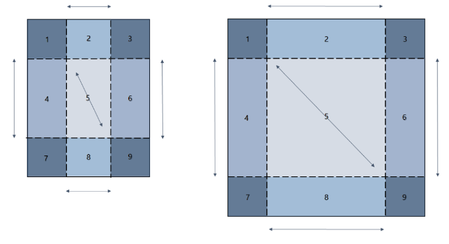 延展九個方格區段