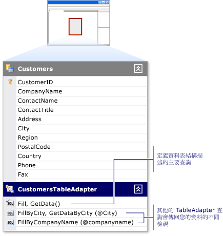 具有多個查詢的 TableAdapter