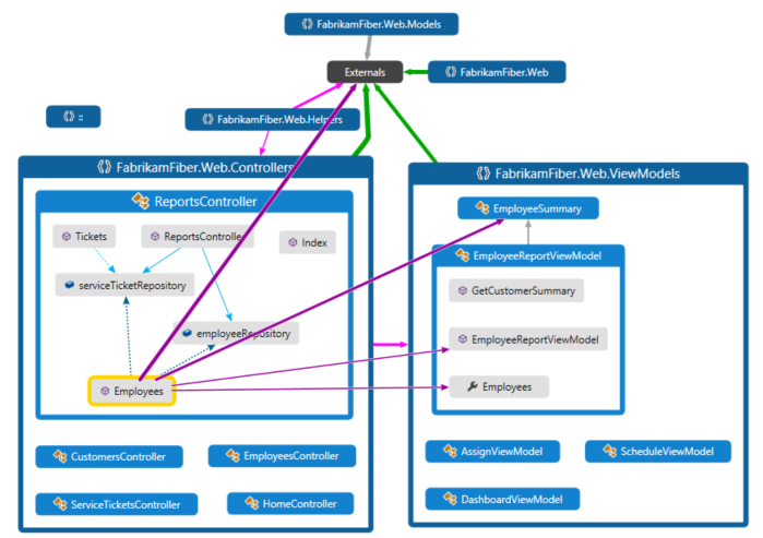 View dependencies with code maps in Visual Studio