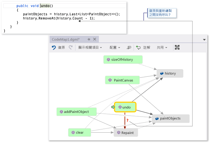 Code map - Find missing method call