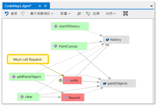 Code map - Commented and flagged items