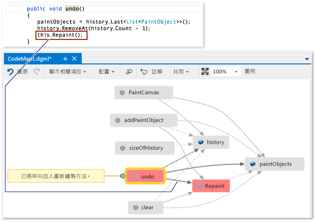 Code map - Updated map with method call