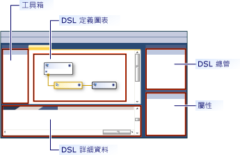 DSL 設計工具