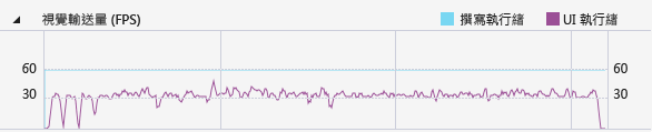TIMELINE_VisualThroughput Visual throughput graph