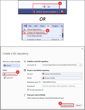Screenshot collage of Git options in Visual Studio 2019, with an 'add to source control - create repo' procedure overlay.