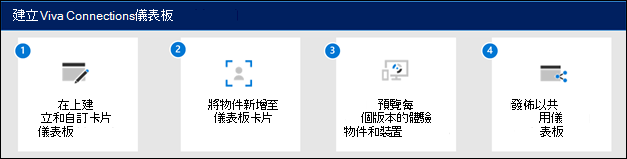 建立連結儀表板的示意圖。