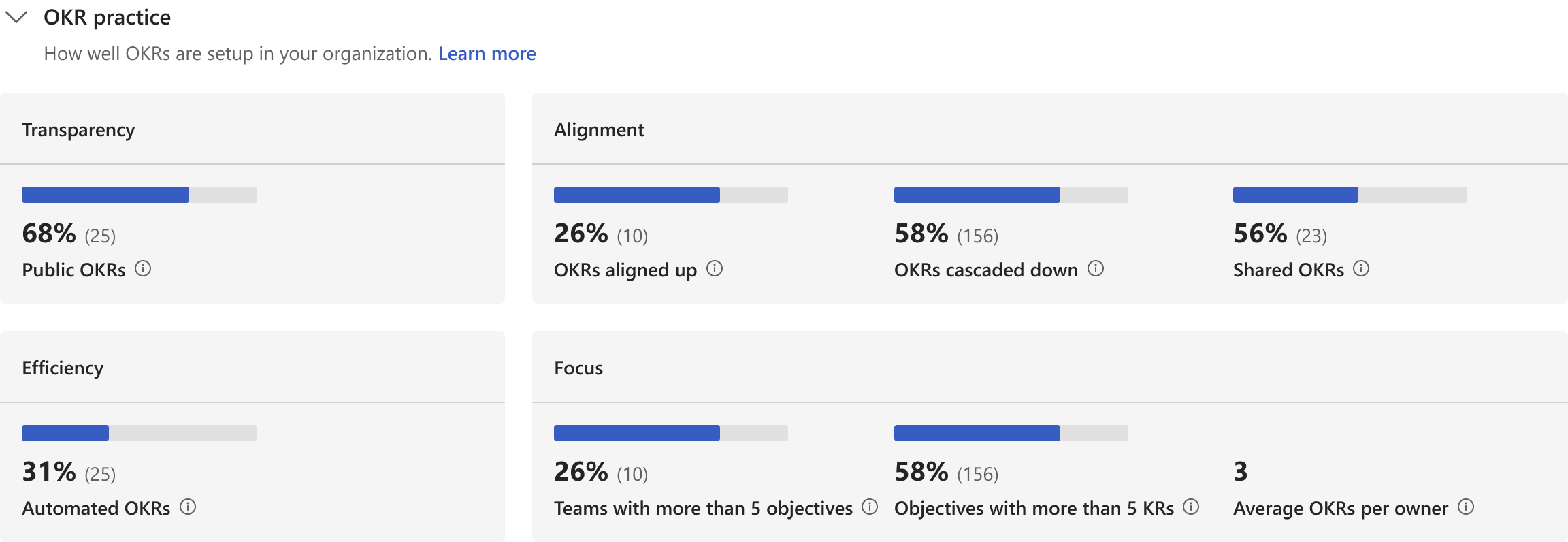 Viva Goals 分析中 OKR 練習面板的 VIew。