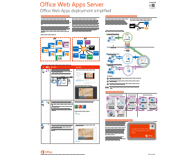 Web Apps Server 概觀海報
