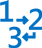 123 個步驟