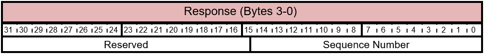 FIRMWARE_UPDATE_CONTENT 回應 - 序號。