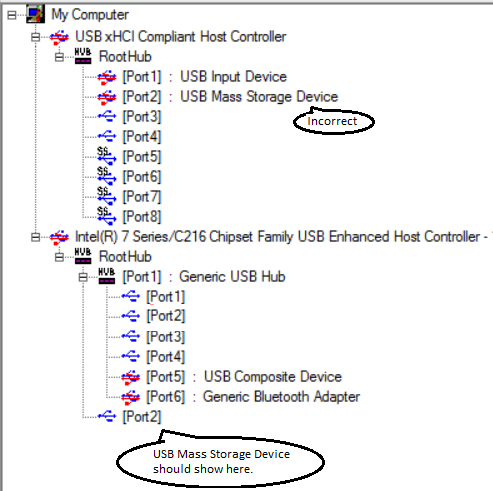 USBView 中 xHCI 和 EHCI 控制器的螢幕快照。