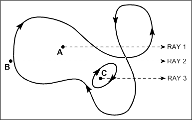 此圖說明路徑的替代和彎曲填滿模式之間的差異。