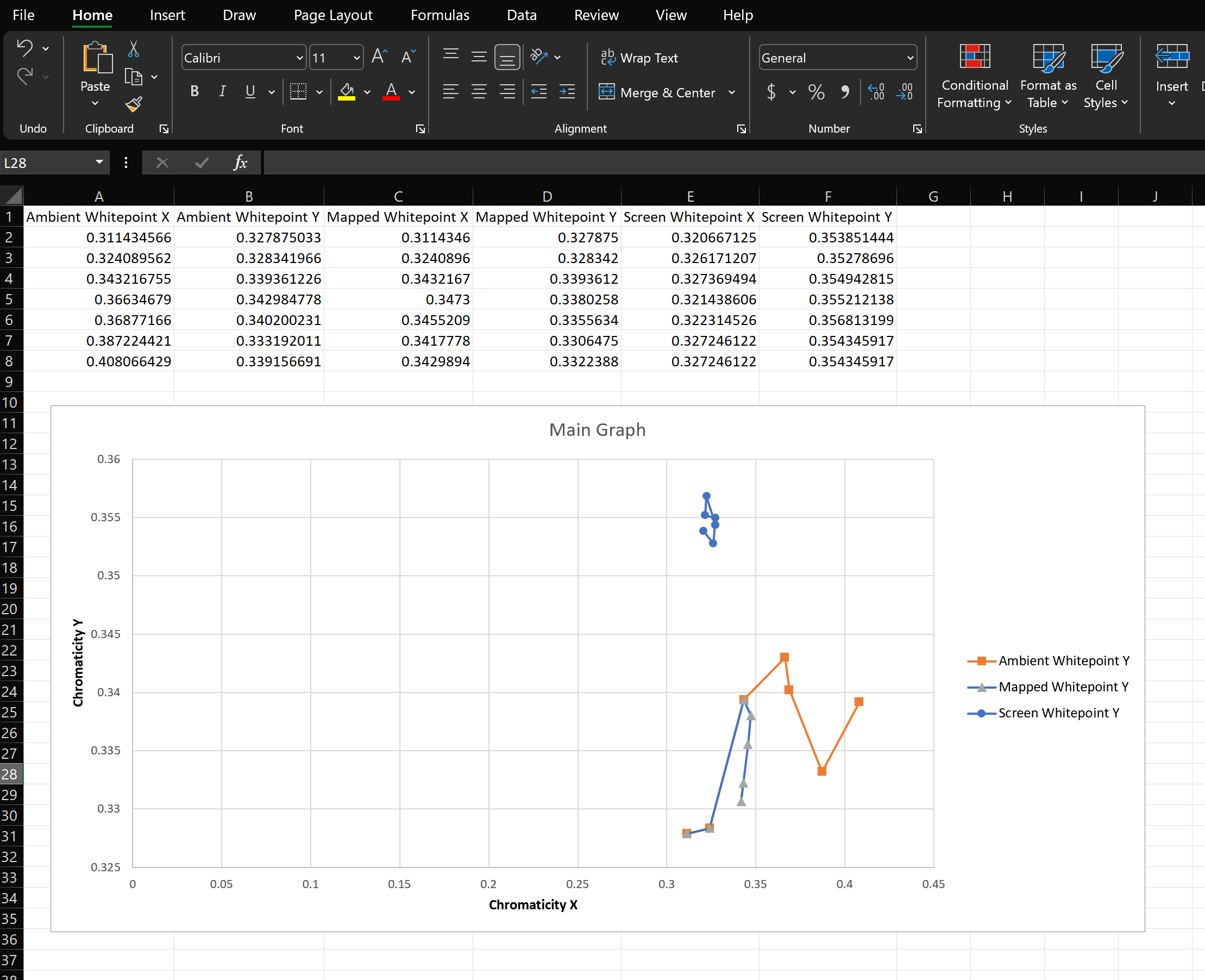 顯示合併繪圖Microsoft Excel 的螢幕快照。